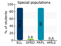 Special populations