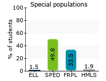 Special populations