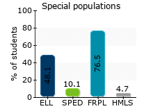 Special populations