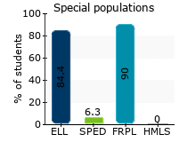 Special populations