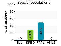 Special populations