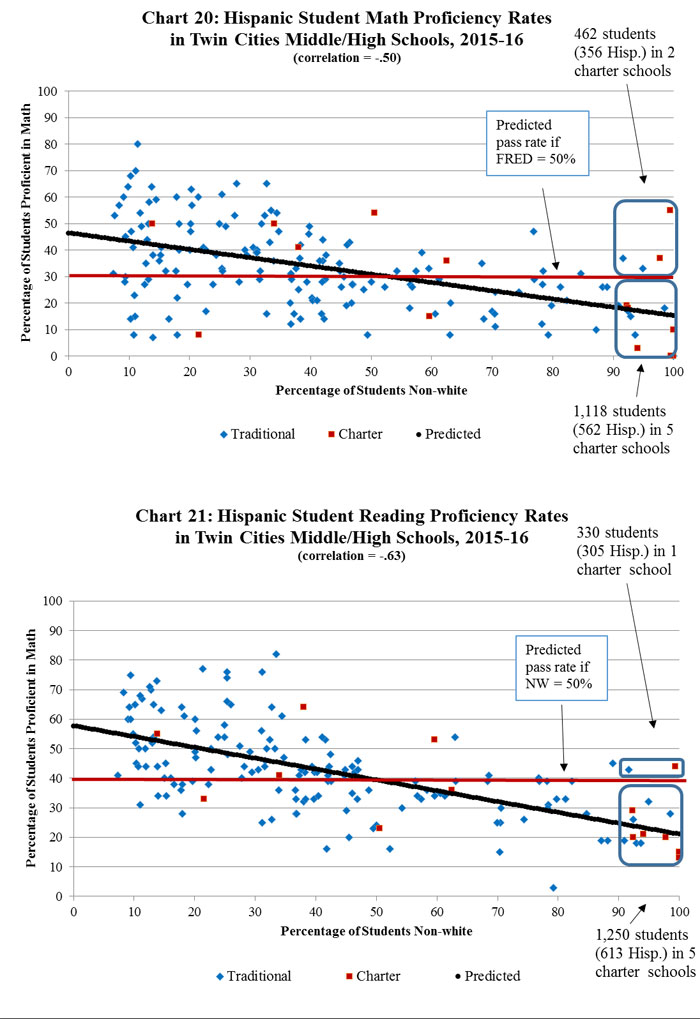 Chart 20