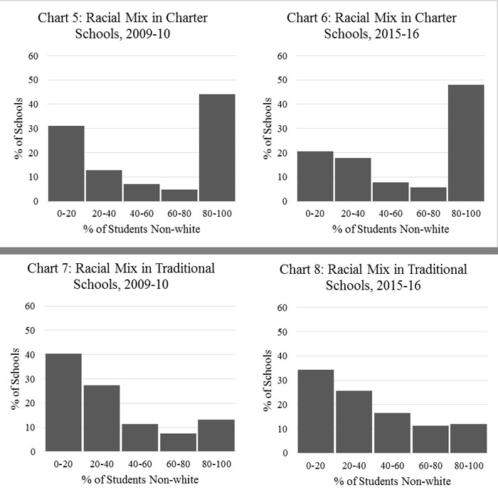 Chart 5